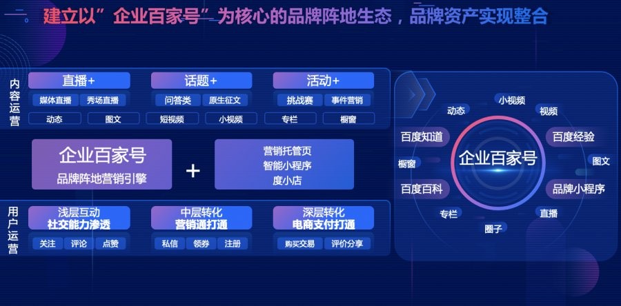 企業百家號為實力企業賦能 為品牌樹立權威 為成交引流