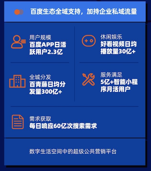 企業百家號為實力企業賦能 為品牌樹立權威 為成交引流