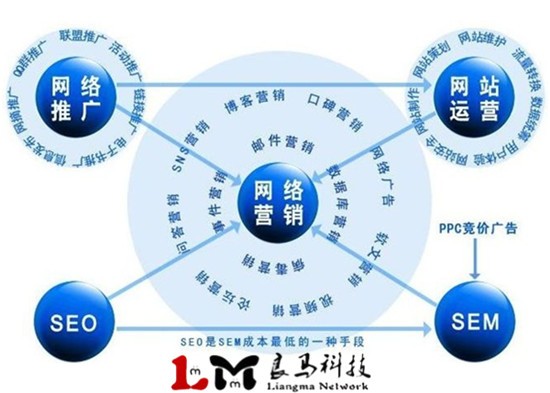 合肥中小型企業做哪些網絡推廣宣傳效果比較好